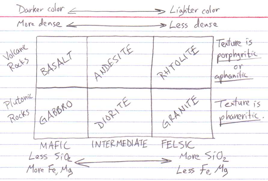 Study Card Ideas